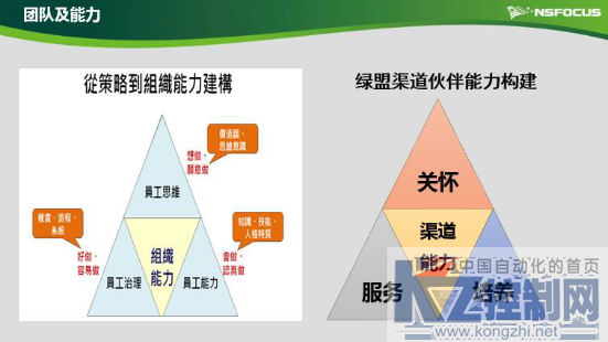 力促合作伙伴共赢 绿盟科技发力渠道大会-11164.png